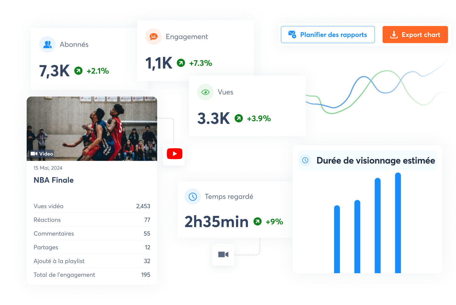 une vue des rapports YouTube dans Agorapulse